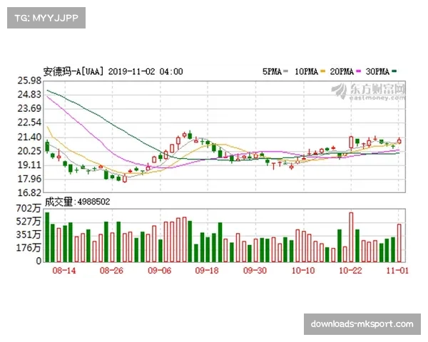 运动品牌Under Armour发布盈利预警，股价单日暴跌30%